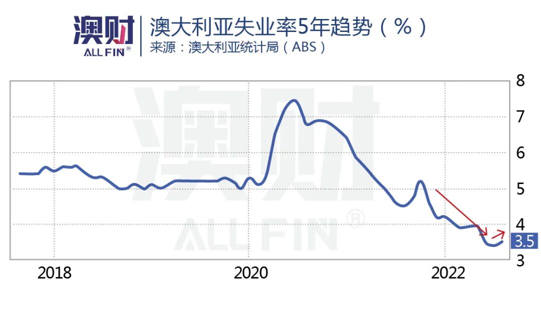 击穿67美分！澳元汇率“回头无岸”（组图） - 9
