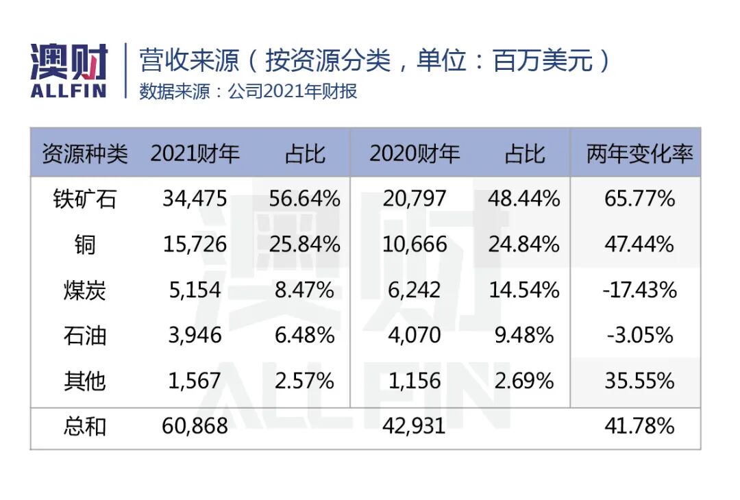 市场很恐慌，铁矿石却反弹，这只大蓝筹能否持续逆市领跑？ - 12