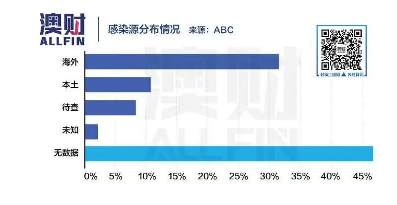 7张图详解澳洲新冠传播趋势，以及为何“群体免疫”只会死更多人 - 6