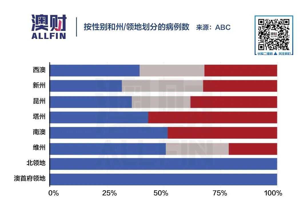7张图详解澳洲新冠传播趋势，以及为何“群体免疫”只会死更多人 - 9