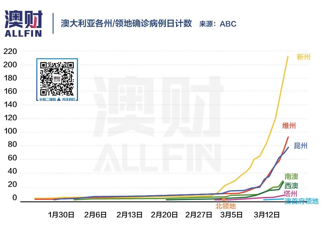 7张图详解澳洲新冠传播趋势，以及为何“群体免疫”只会死更多人 - 4
