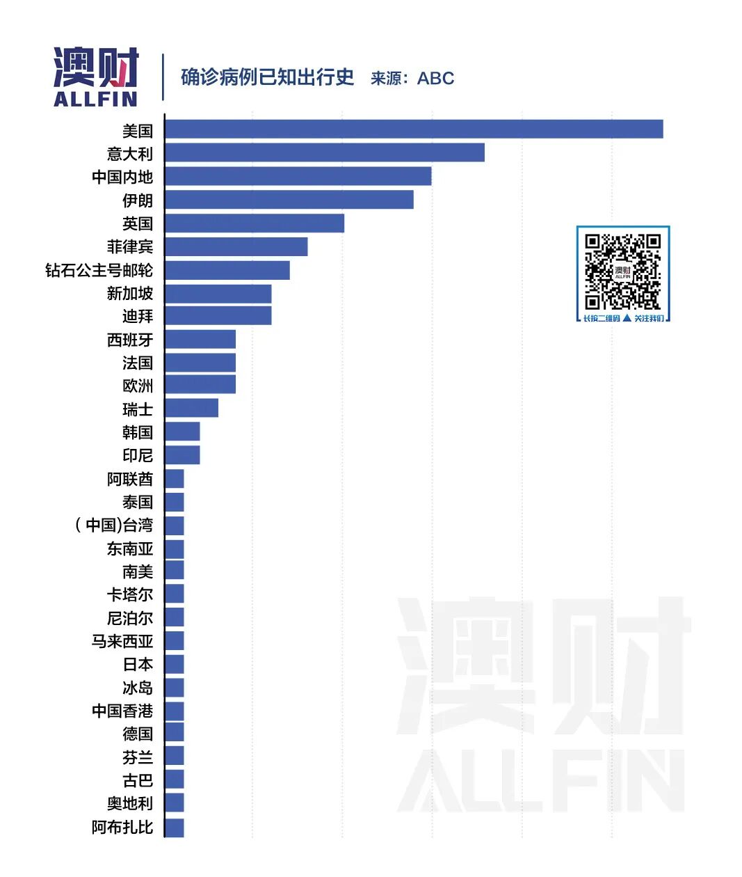 7张图详解澳洲新冠传播趋势，以及为何“群体免疫”只会死更多人 - 7