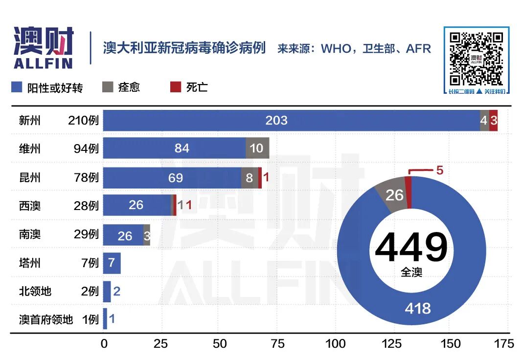 7张图详解澳洲新冠传播趋势，以及为何“群体免疫”只会死更多人 - 2