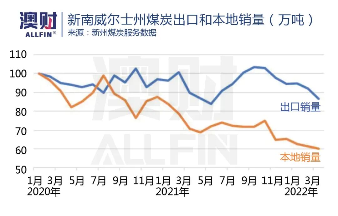 年内股价狂飙147%！这家澳洲“煤超疯”还能“疯”多久？ - 9