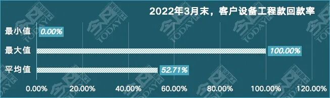 失速中的工程机械行业如何“自我救赎”