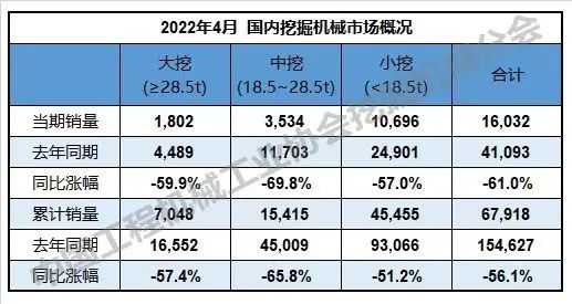 失速中的工程机械行业如何“自我救赎”