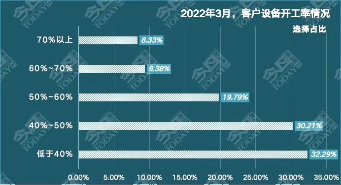 失速中的工程机械行业如何“自我救赎”