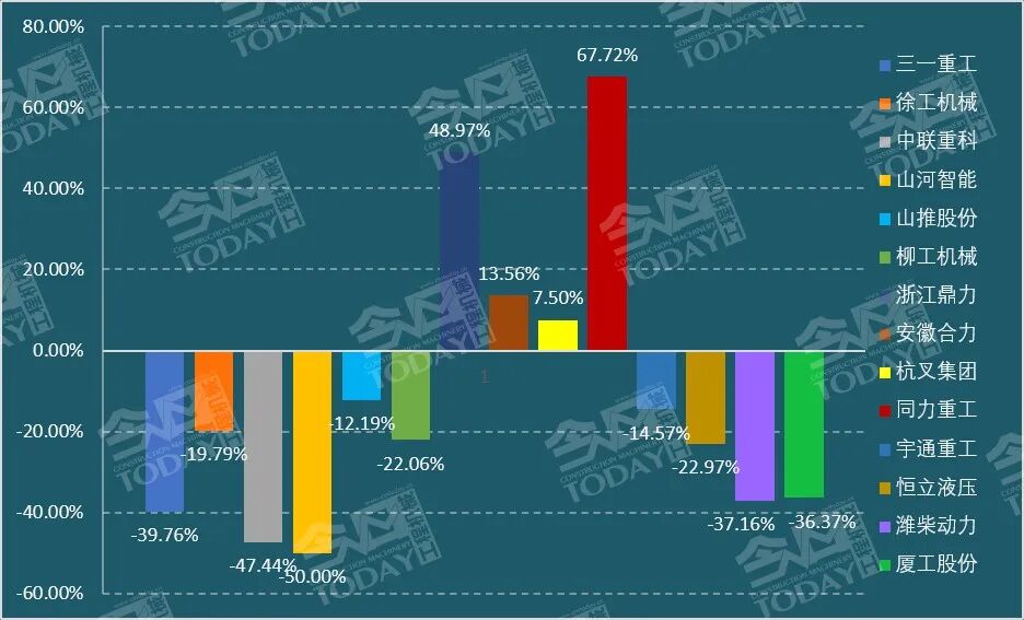 失速中的工程机械行业如何“自我救赎”