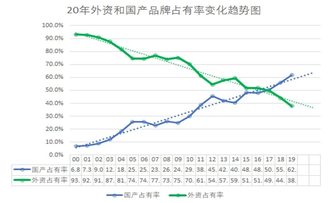 失速中的工程机械行业如何“自我救赎”