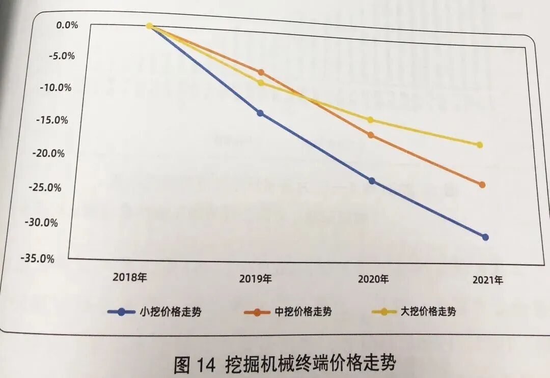 失速中的工程机械行业如何“自我救赎”