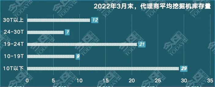 失速中的工程机械行业如何“自我救赎”