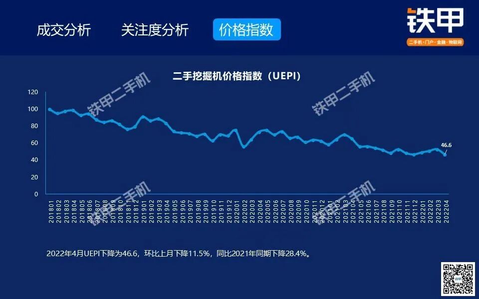 失速中的工程机械行业如何“自我救赎”