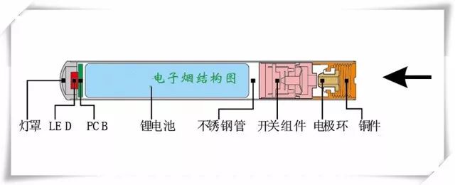 電子煙行業跟手機行業太像了 科技 第2張