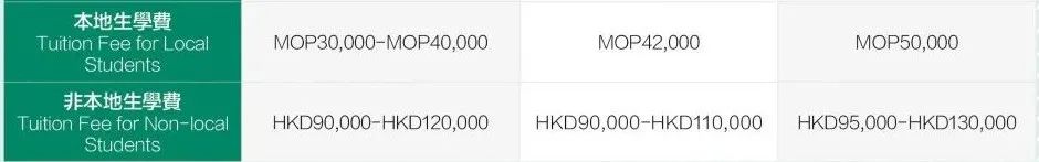 澳門科技大學(xué)學(xué)費(fèi)_2021澳門科技大學(xué)學(xué)費(fèi)_澳門科技大學(xué)學(xué)費(fèi)多少人民幣