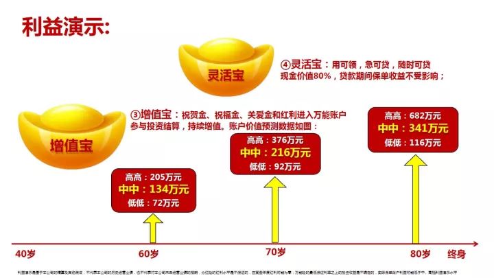 坐拥房产千万间,不如金融房一间;太保  聚宝盆    金融房产,您无