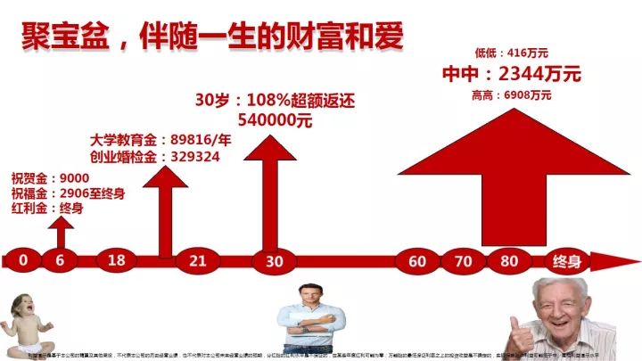 坐拥房产千万间,不如金融房一间;太保  聚宝盆    金融房产,您无