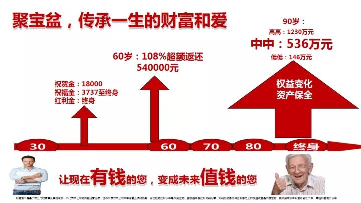 坐拥房产千万间,不如金融房一间;太保  聚宝盆    金融房产,您无