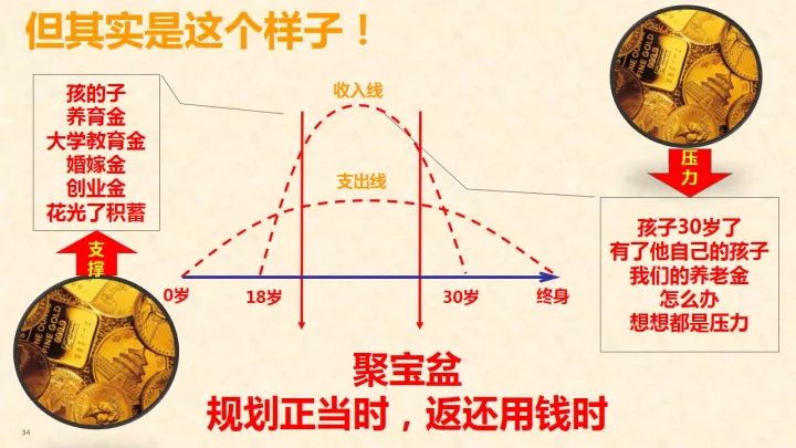 坐拥房产千万间,不如金融房一间;太保  聚宝盆    金融房产,您无