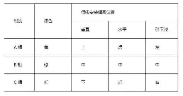开关柜为什么叫“成套配电装置”？的图3