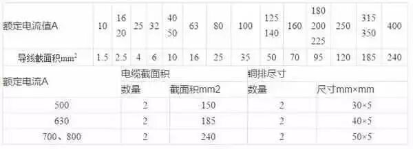 开关柜为什么叫“成套配电装置”？的图16