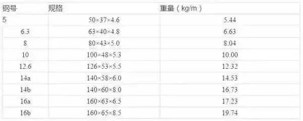 开关柜为什么叫“成套配电装置”？的图14