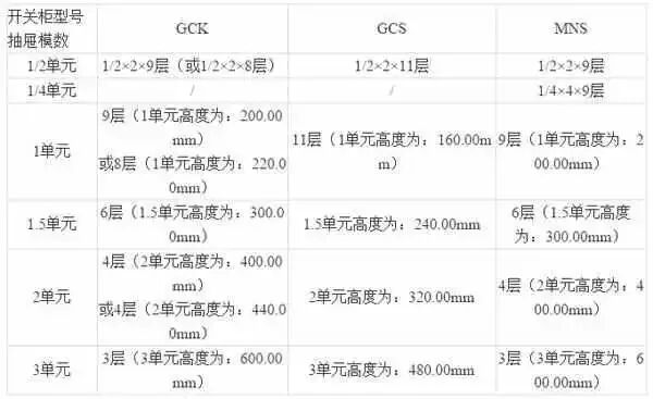 开关柜为什么叫“成套配电装置”？的图9