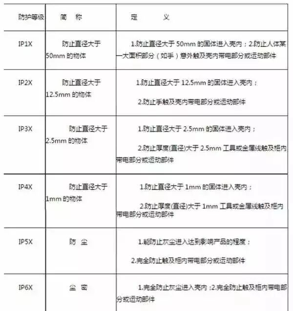 开关柜为什么叫“成套配电装置”？的图4