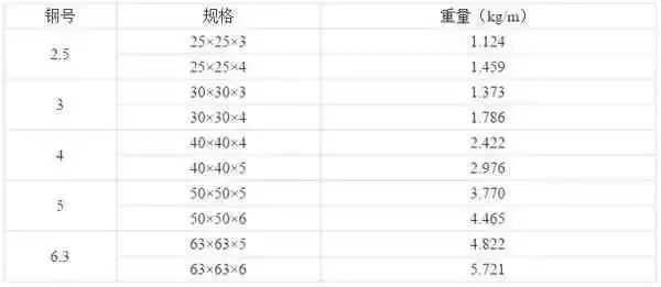 开关柜为什么叫“成套配电装置”？的图13