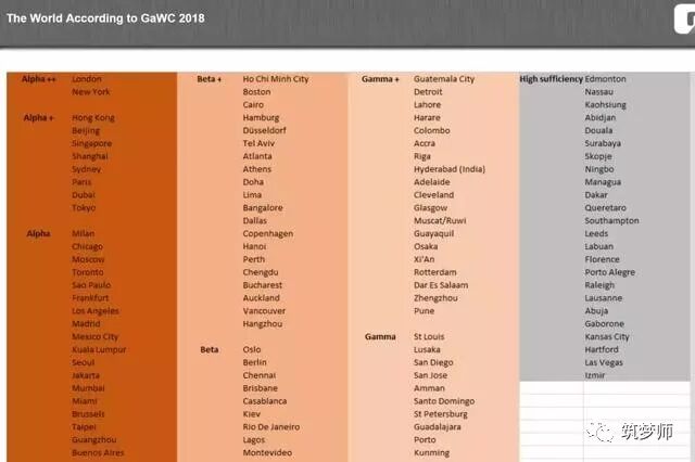 最新三线城市排行2021_最新的三线城市排名_一二三线城市排名2022最新排名