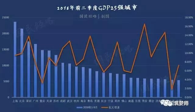 最新的三线城市排名_最新三线城市排行2021_一二三线城市排名2022最新排名