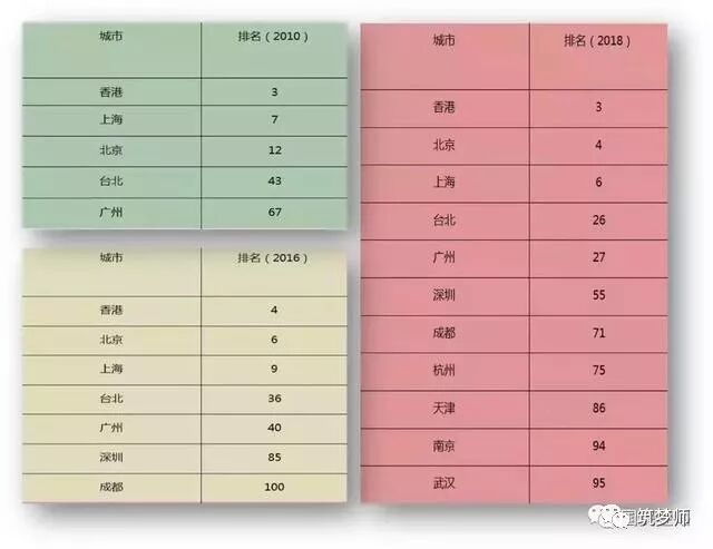 一二三线城市排名2022最新排名_最新的三线城市排名_最新三线城市排行2021