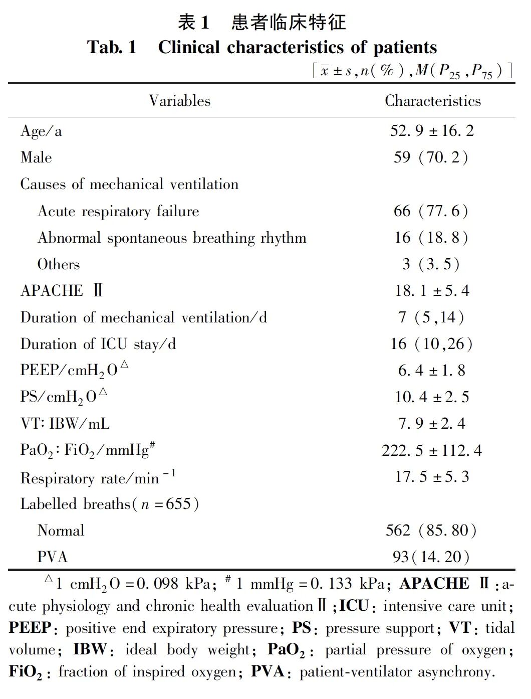 synchrony呼吸机怎么按【保护性辅助通气】基于半监督卷积神经网络进行人机不同步的识别_https://www.jmylbn.com_新闻资讯_第4张