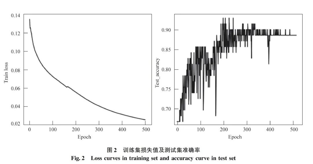 synchrony呼吸机怎么按【保护性辅助通气】基于半监督卷积神经网络进行人机不同步的识别_https://www.jmylbn.com_新闻资讯_第5张