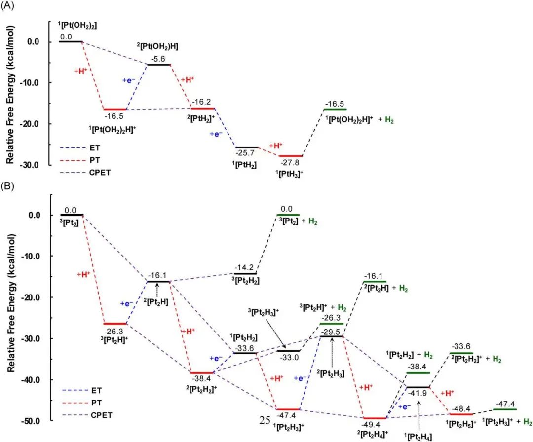 【Gaussian纯计算】Dalton T.：铂亚纳米团簇催化析氢反应机理的理论研究