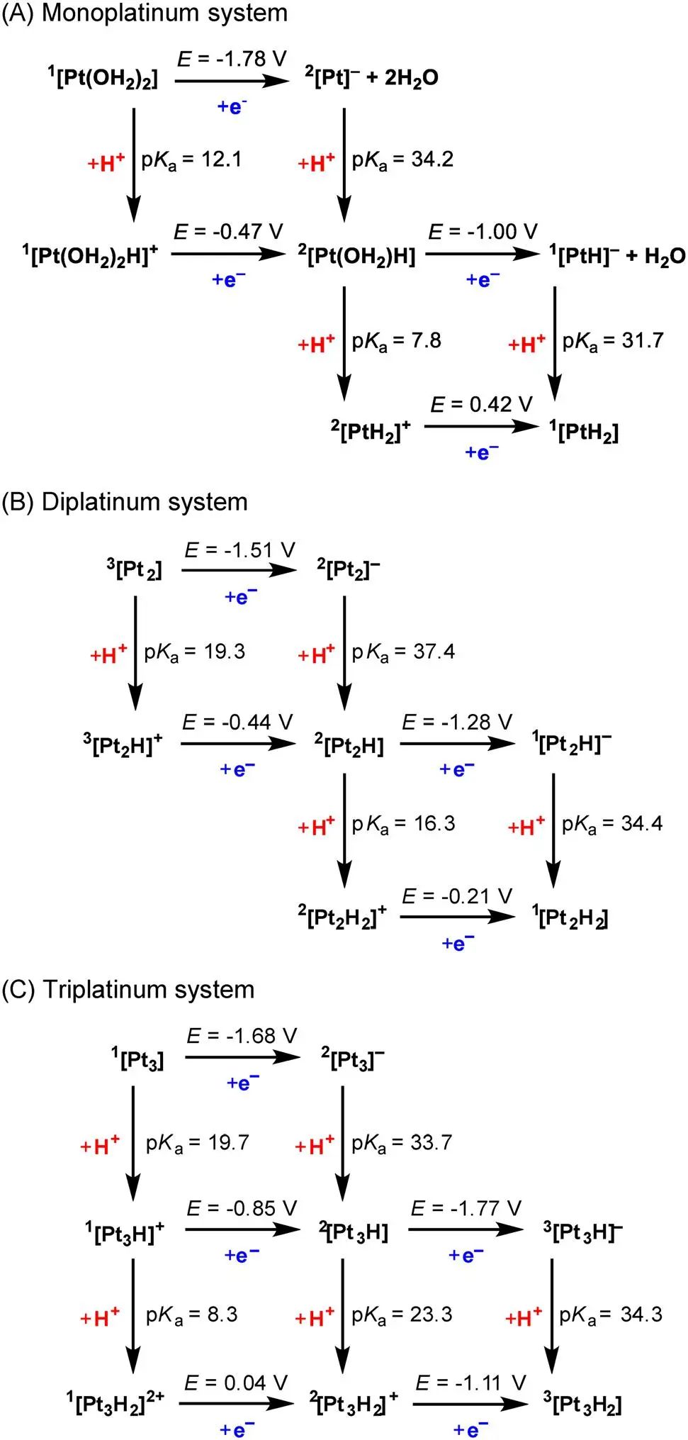 【Gaussian纯计算】Dalton T.：铂亚纳米团簇催化析氢反应机理的理论研究