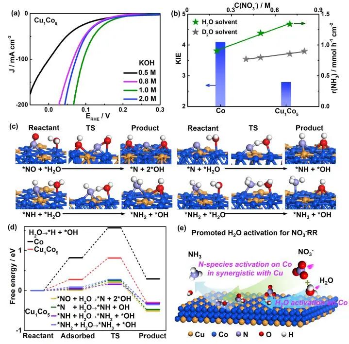 【DFT计算+实验】8篇顶刊：AM、JACS、Angew.、Nature子刊、ACS Catalysis等