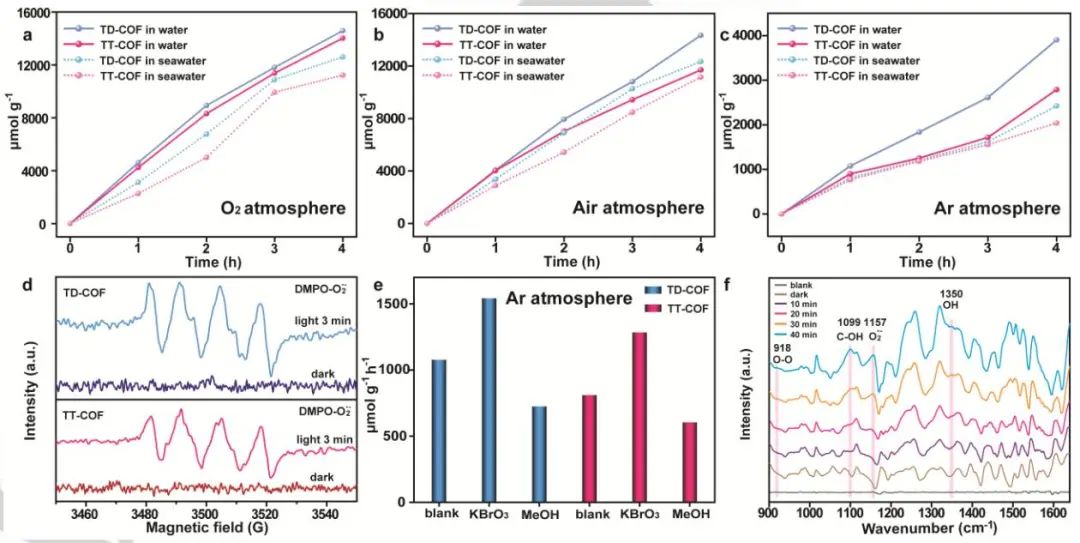 【DFT计算+实验】8篇顶刊：AM、JACS、Angew.、Nature子刊、ACS Catalysis等