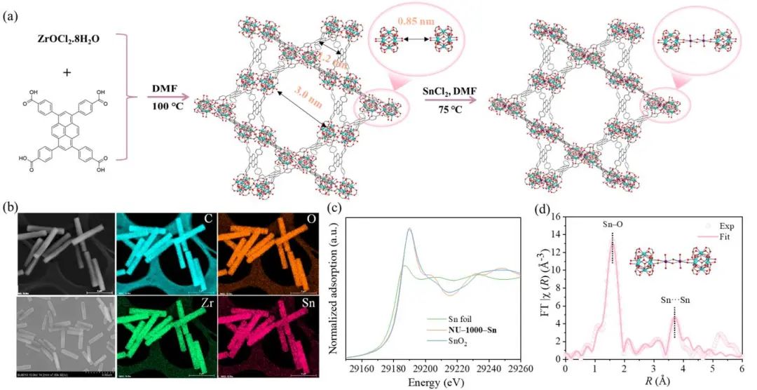 【DFT计算+实验】8篇顶刊：AM、JACS、Angew.、Nature子刊、ACS Catalysis等