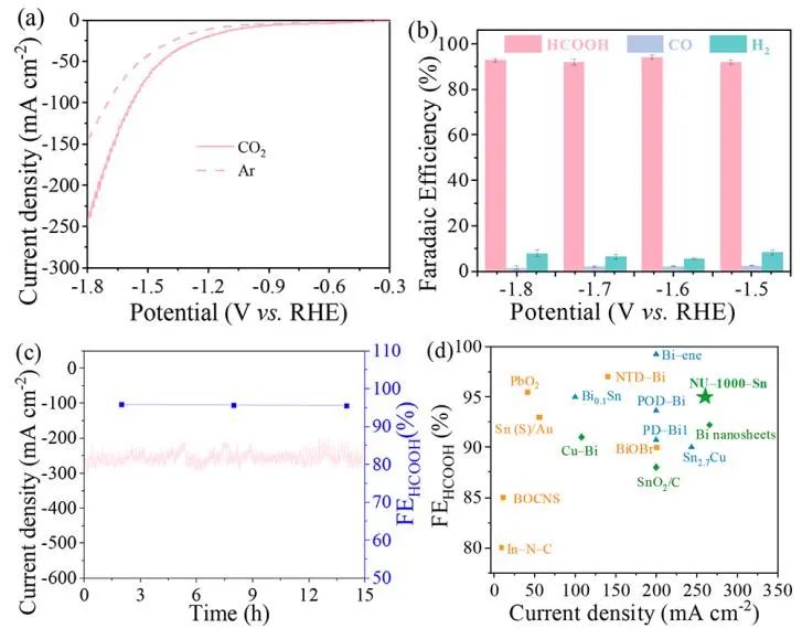 【DFT计算+实验】8篇顶刊：AM、JACS、Angew.、Nature子刊、ACS Catalysis等