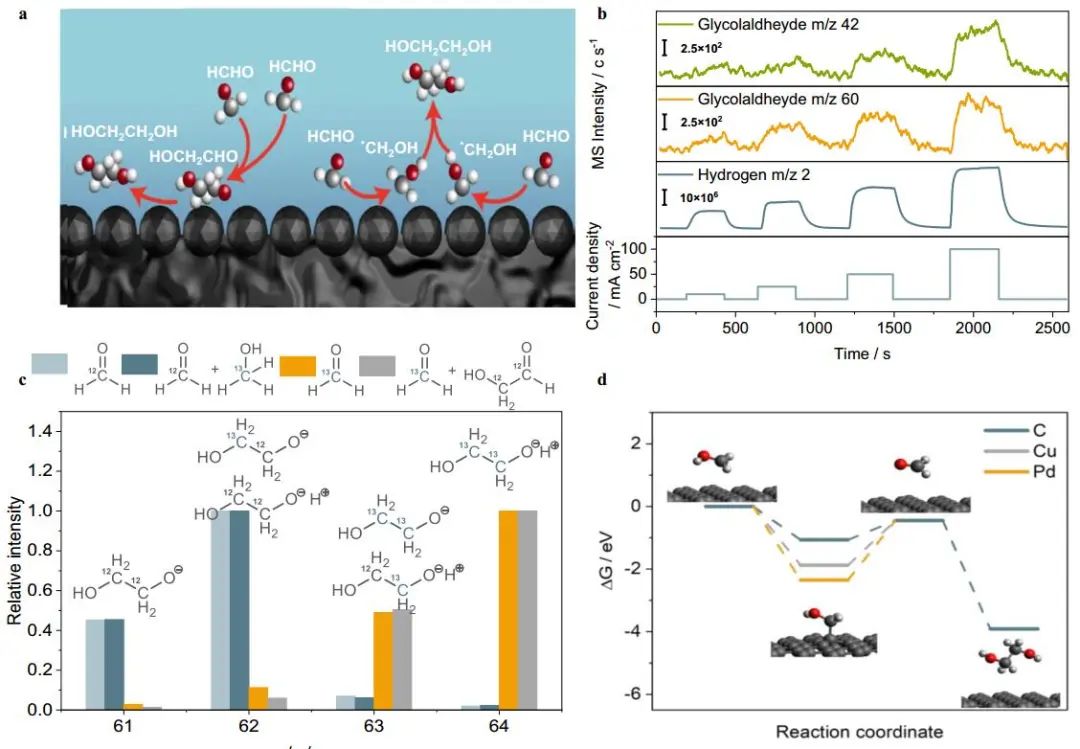 【DFT计算+实验】8篇顶刊：AM、JACS、Angew.、Nature子刊、ACS Catalysis等