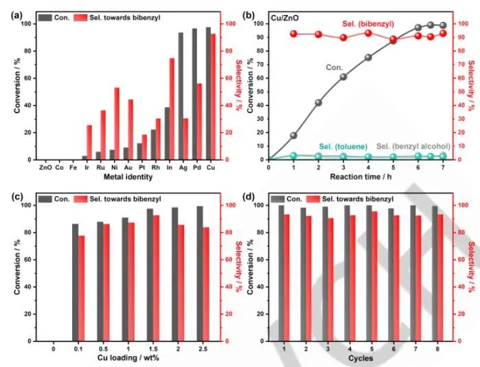 【DFT计算+实验】8篇顶刊：AM、JACS、Angew.、Nature子刊、ACS Catalysis等