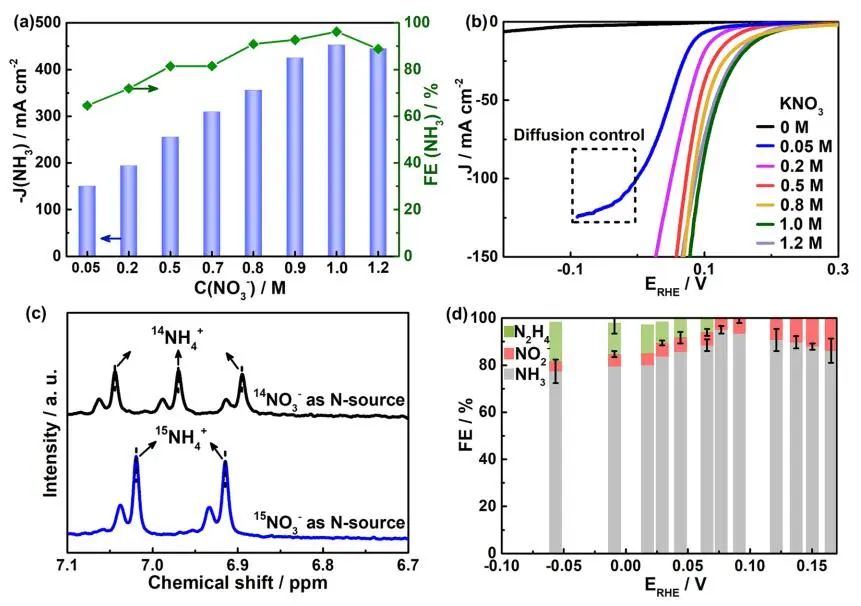 【DFT计算+实验】8篇顶刊：AM、JACS、Angew.、Nature子刊、ACS Catalysis等