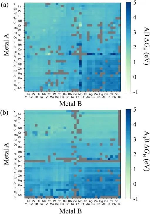 【AI+DFT计算】Nanoscale：机器学习对合金结构和电子特征工程的析氢反应催化剂进行预测