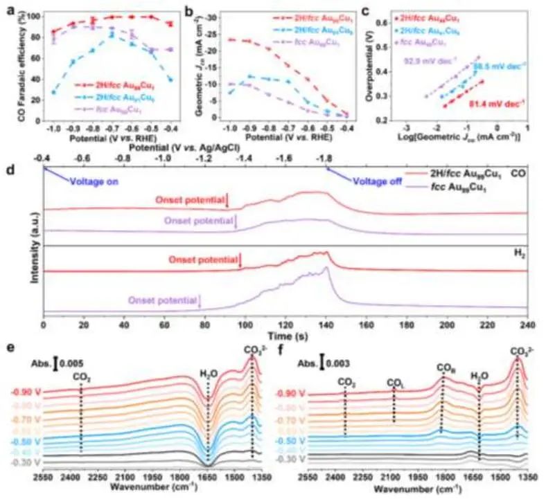 【DFT计算+实验】8篇顶刊：AM、JACS、Angew.、Nature子刊、ACS Catalysis等