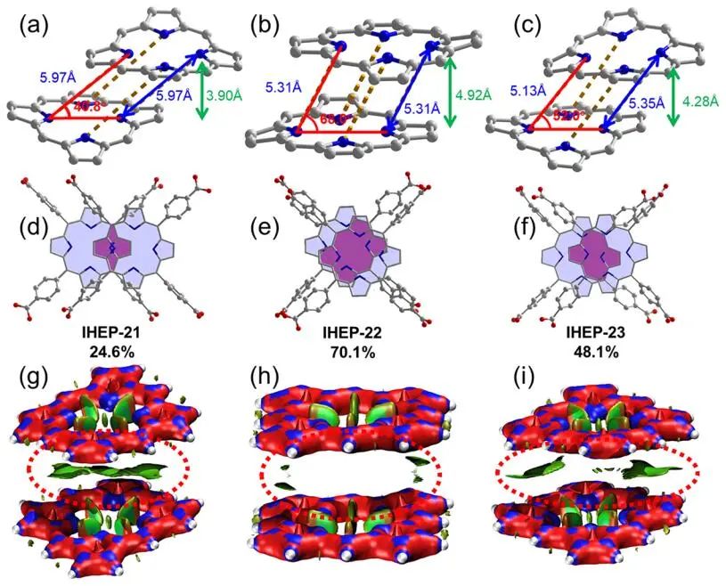 【DFT计算+实验】8篇顶刊：AM、JACS、Angew.、Nature子刊、ACS Catalysis等