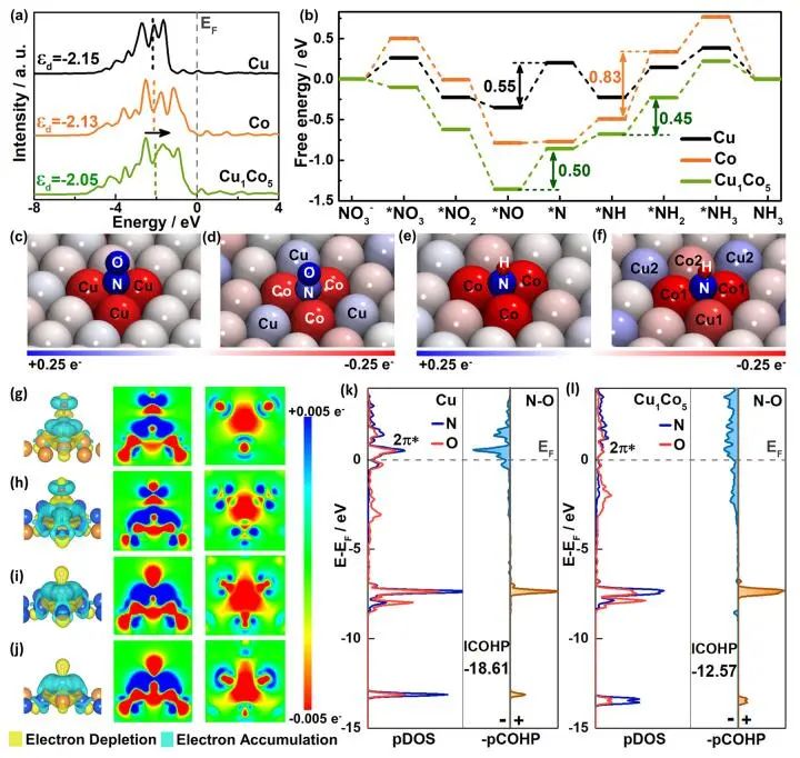 【DFT计算+实验】8篇顶刊：AM、JACS、Angew.、Nature子刊、ACS Catalysis等