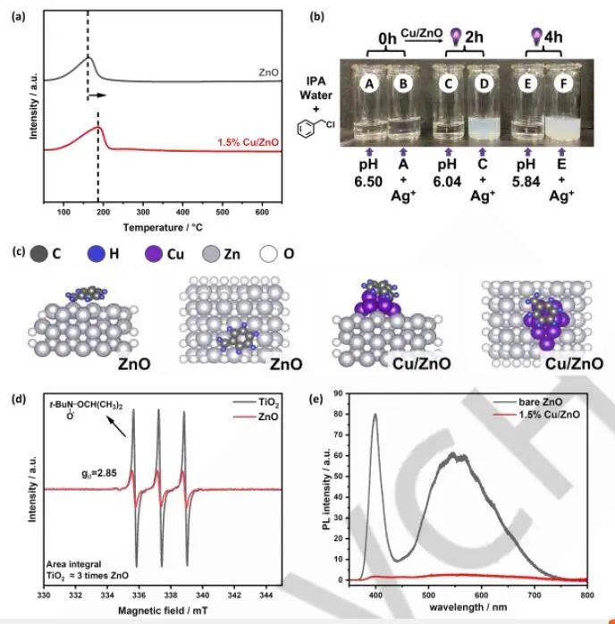 【DFT计算+实验】8篇顶刊：AM、JACS、Angew.、Nature子刊、ACS Catalysis等