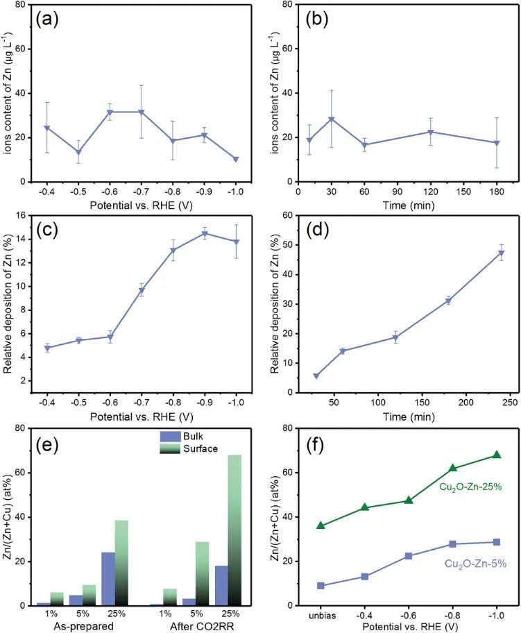 【DFT计算+实验】8篇顶刊：AM、JACS、Angew.、Nature子刊、ACS Catalysis等