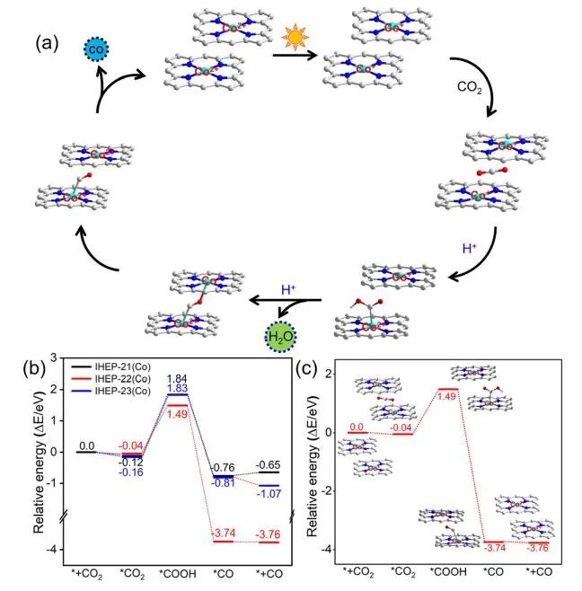 【DFT计算+实验】8篇顶刊：AM、JACS、Angew.、Nature子刊、ACS Catalysis等