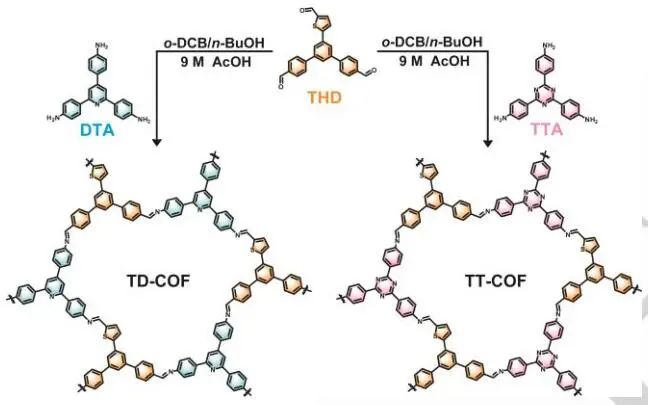 【DFT计算+实验】8篇顶刊：AM、JACS、Angew.、Nature子刊、ACS Catalysis等